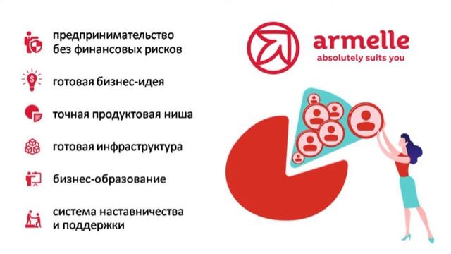 Презентация бизнеса смотреть онлайн