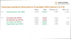 Наши фонды. Арсагера – фонд смешанных инвестиций. #272 с 18.12.2020 по 31.12.2020