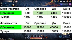 САМЫЕ ВЫГОДНЫЕ ХРАМЫ ПО РОЗАМ И АРЭЛЛИ / 2Х РЕСОВ / BLACK DESERT MOBILE