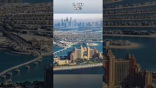 Топ 10 самых БОЛЬШИХ стран по добыче нефти #топ #самых #большие #нефть