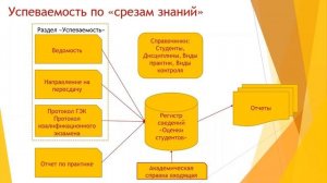 Схема учета успеваемости