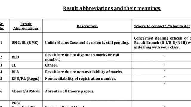 Kurukshetra University Updates !BTECH,RESULTS DECLARED -RLA,ABS,PRS SOLUTION,PG Admission, UPDATES. смотреть онлайн