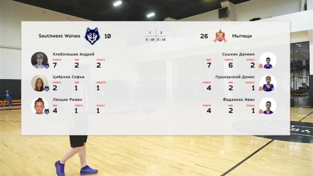 Southwest Wolves vs Мытищи смотреть онлайн