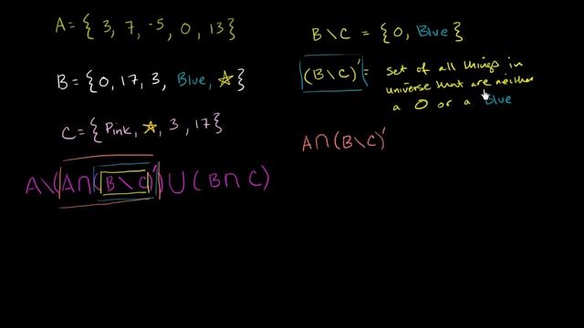 Bringing the set operations together | Probability and Statistics | Khan Academy