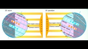 $8 "Солнечный свет на Земле", География 5-6 классы, Полярная звезда