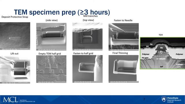 Introduction to Focused Ion Beam (FIB)