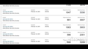 Galaxy S21 Exynos 2100 vs Snapdragon 888