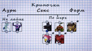 Как Fishman играет на чене? Лесной чен пятерка? Гайд от Про на чена