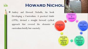 Curriculum Model  (Cyclical,  D.K Wheeler Howard Nicholls,  Saylor & Alexander) by Santosh Sir