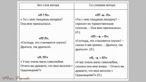 Предложения с прямой речью