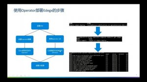 EdgeX Foundry deployment with Kubernetes Operators, HA for Redis or KubeEdge