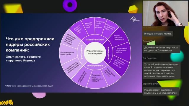 "Закатав рукава": работа лидера в рутине кризиса смотреть онлайн