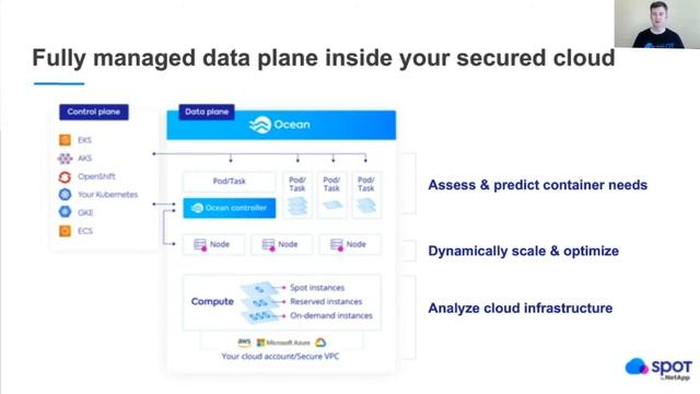Hands-Free Infrastructure for Containers and Kubernetes | Kevin McGrath, CTO @ Spot By NetApp смотреть онлайн