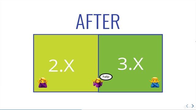 Python3 vs Python2 | Coding for Kids: Python: Learn to Code with 50 Awesome Games and Activities