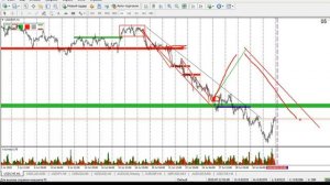 Технический анализ | Вилка Нео - т.с "Оракул"