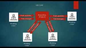 1. What is version control system (VCS) in 2 minutes !