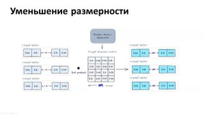 Векторные базы данных: мощный инструмент для современного анализа данных
