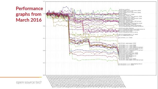 Samba and the road to 100k users смотреть онлайн