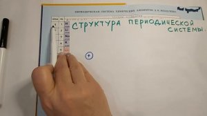 Структура Периодической системы Д.И. Менделеева,  8 класс