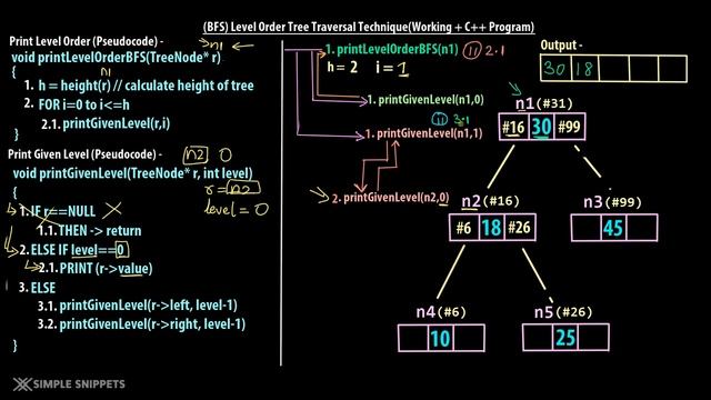 Breadth First Search (BFS) aka (Level Order Tree) Traversal in Binary Tree (With Full C++ Code)