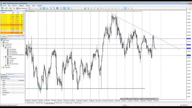ТЕНДЕНЦИИ И УРОВНИ ФОРЕКС - ТЕХ. АНАЛИЗ НА 16.05.2017 смотреть онлайн
