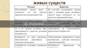 8 кл. Что делает человека человеком?