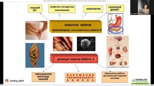 Тема  ЖИРЫ в снижини и контроле веса   Здоровье сердечно сосудистой системы