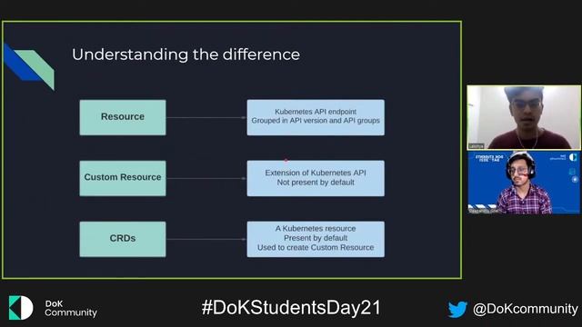 What is a CRD(Custom Resource Definition)? Deepanshu Goel and Lakshya Gupta in DoK Students Day 202 смотреть онлайн