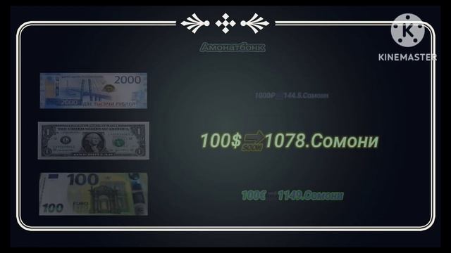 Курси руси дар Точикистон 23.02.2023/05:00 курби асъор имруз курс валюта сегодня? смотреть онлайн