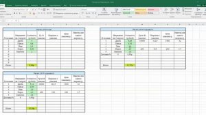 Расчет стоимости заряженного охотничьего патрона ( сколько стоит патрон своими руками ) #3