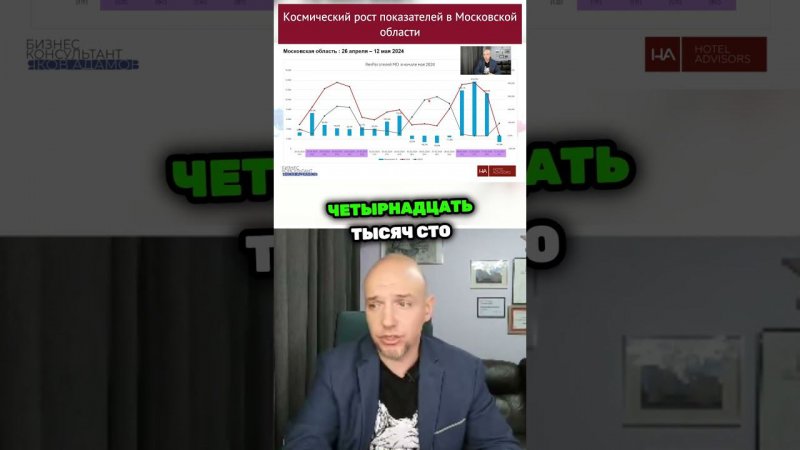 Аналитика гостиничного рынка: майские праздники 2024 в России. Московская область. #hoteladvisors