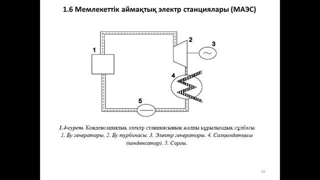 Электротехника и электроника  2
