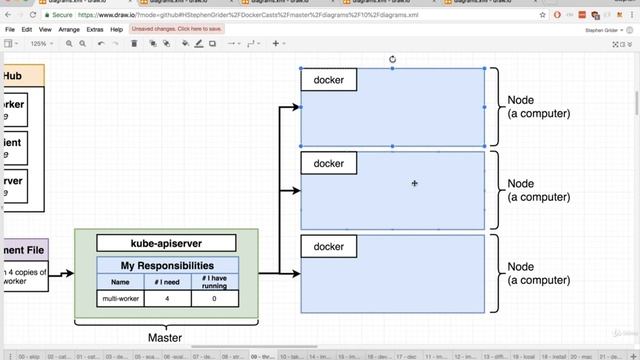 154. Kubernetes: The Entire Deployment Flow