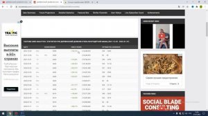 Сколько зарабатывает ДЕРЕВЕНСКИЙ ДНЕВНИК ОЧЕНЬ МНОГОДЕТНОЙ МАМЫ