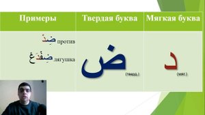 Урок (2) мягкие и твердые буквы в арабском алфавите