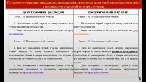 Дипломная презентация по законодательному регулированию