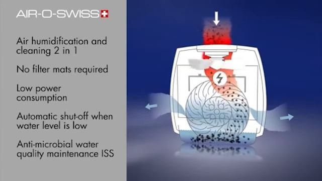 Мойка воздуха Boneco AIR-O-SWISS W2055A смотреть онлайн