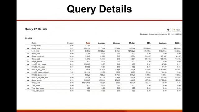 Practical MySQL Performance Optimization