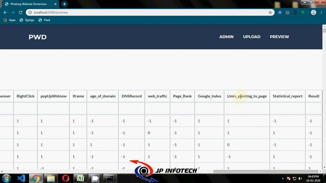 Phishing Web Sites Features Classification Based on Extreme Learning Machine | Python IEEE project