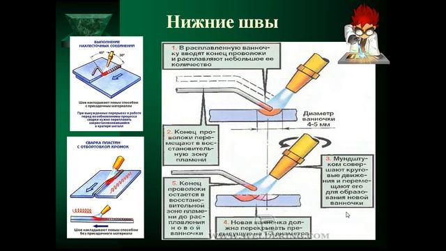 Сборка изделий под сварку в различных пространственных положениях смотреть онлайн