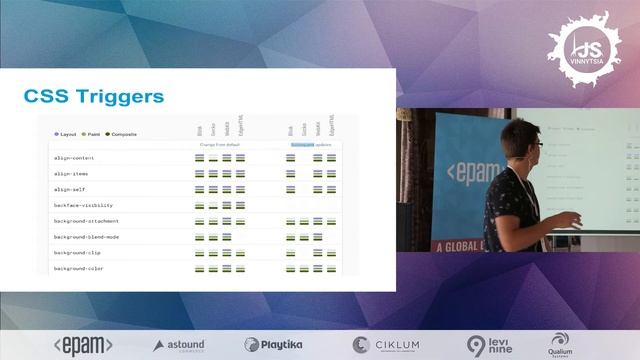 Frontend Performance Metrics. Measure First. Measure Often - Artem Zakharchenko, (VinnytsiaJS 2016)