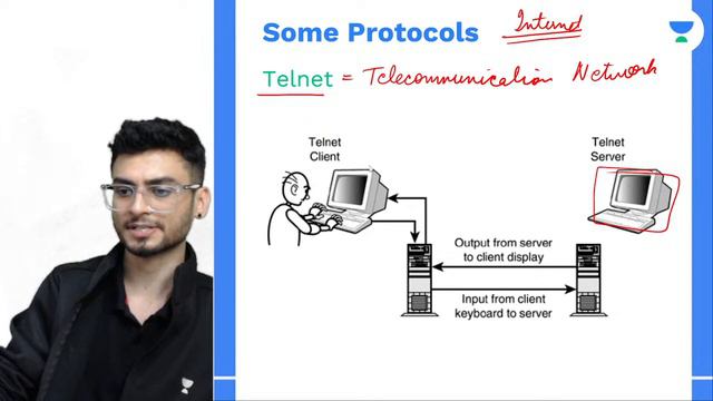 Class 10: Internet & Web Services | Computer Applications | Course 165 | Term 2 | Aakash Singh смотреть онлайн