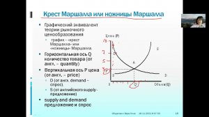 2 4 Как строятся графики спроса и предложения