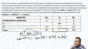 СЕКРЕТНЫЙ СПОСОБ РЕШЕНИЯ НОВЫХ ЗАДАЧ НА РАВНОВЕСИЕ  | ЕГЭ ПО ХИМИИ 2022
