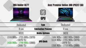 MSI Raider GE77 vs Acer Predator Helios 300 (PH317-56, 2022)