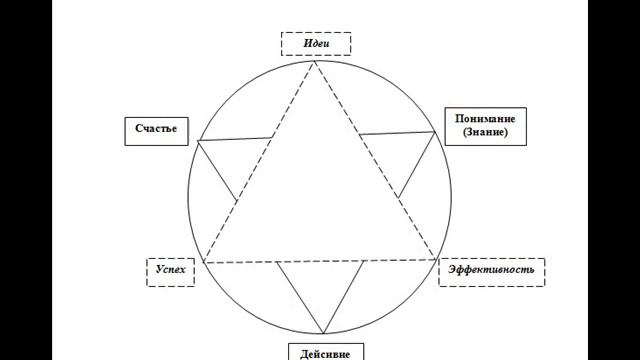 Как устроен Мир? - Модели Мира - "Часы Жизни"