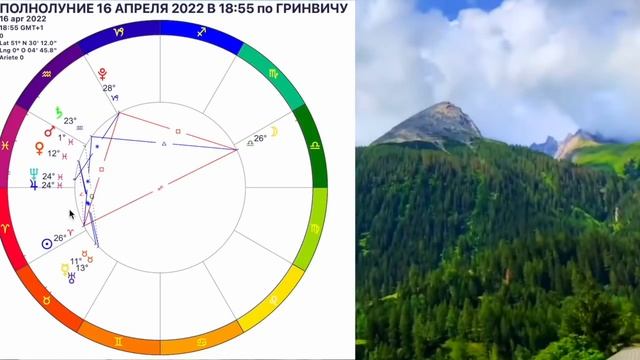 ПОЛНОЛУНИЕ ГОРОСКОП 17-30 Апреля 2022/КАРМИЧЕСКОЕ ВРЕМЯ АПРЕЛЬ 2022 ГОРОСКОП для всех ЗНАКОВ/OLGA