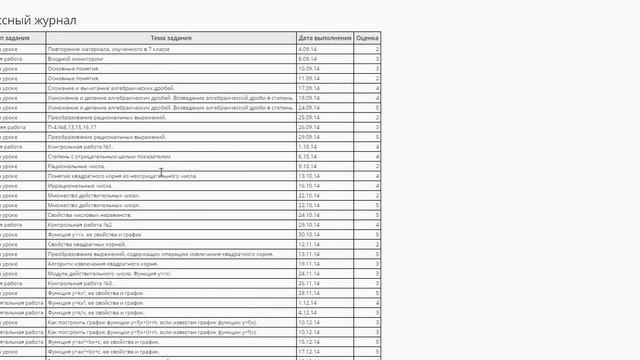 АИС СГО 3 0 Для родителя и ученика смотреть онлайн