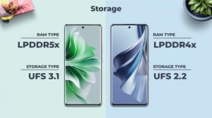 OPPO Reno 11 Vs OPPO Reno 10 | Full comparison ⚡ Which one is Best?