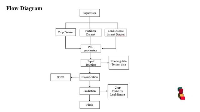 Python Web Application Project - Applications for Precision Agriculture - ClickMyProject
